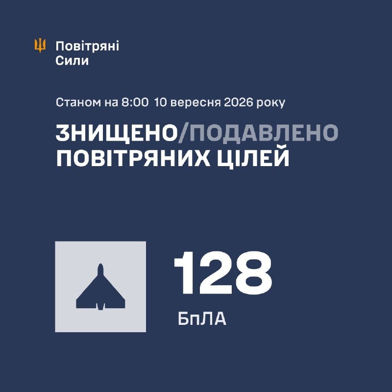 Током ноћи Руси су извршили напад 149 дроном, - Украјинска ваздушна војска
