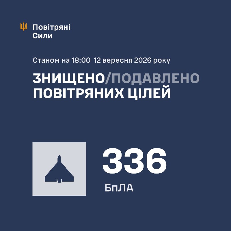 Rusland lanceert 410 raketdrones sinds ochtend tot 18.00 uur, - Oekraïense luchtmacht