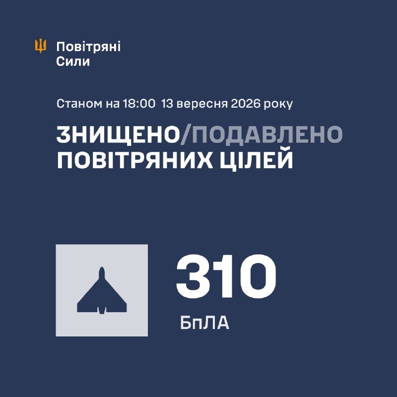 Since morning and before 6pm Russia had launched 323 strike drones of different types, - Ukrainian Air Force