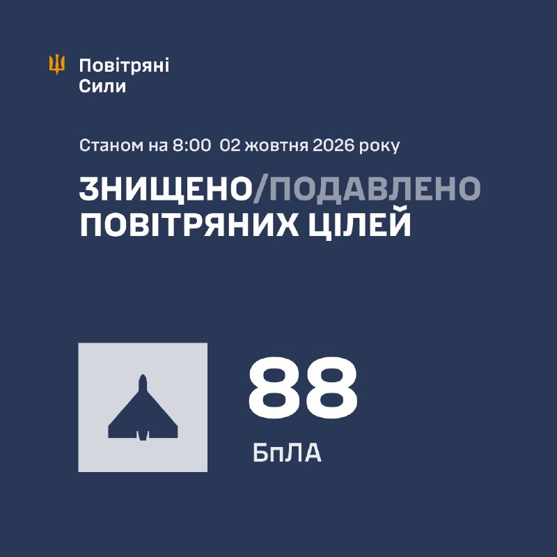 Over nacht lanceerde Rusland 108 raketdrones van verschillende types, aldus het Oekraïense luchtmacht.