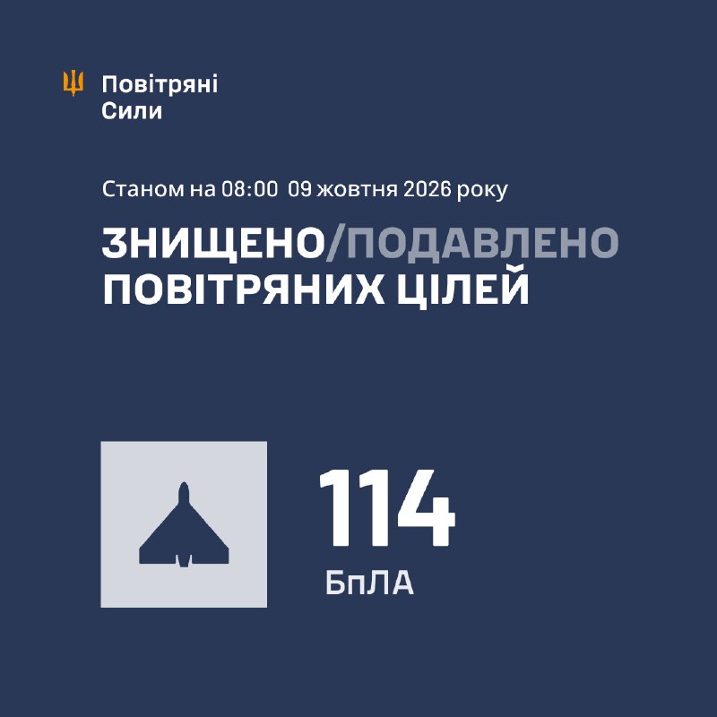 Overnight Russia launched 136 strike drones, - Ukrainian Air Force