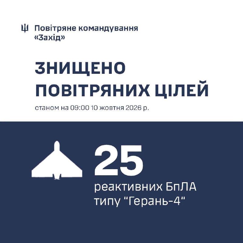 Batı Ukrayna'da 25 insansız hava aracı (İHA) imha edildi. Saldırılar, İvano-Frankivsk, Lviv, Volyn, Rivne ve Khmelnytsky bölgelerinde gerçekleşti.