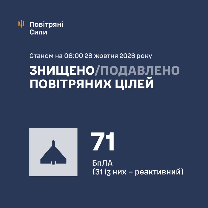 Overnight Russia launched 1 Iskander-M/S-400 missile and 88 strike drones of different types, - Ukrainian Air Force